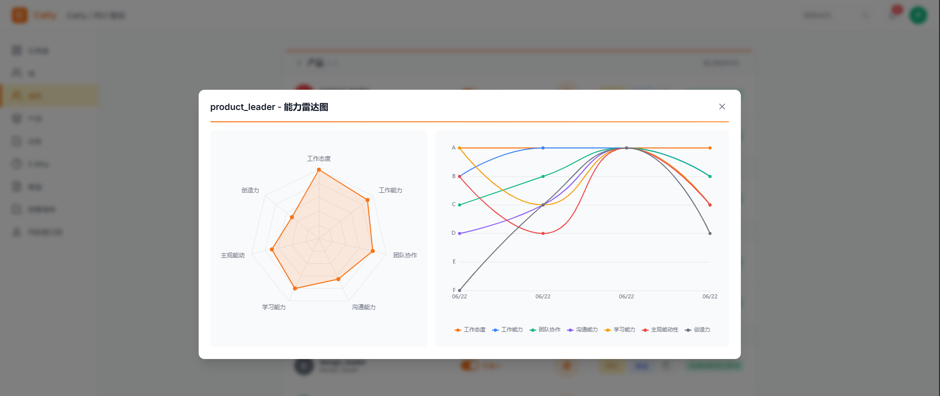 成员能力雷达